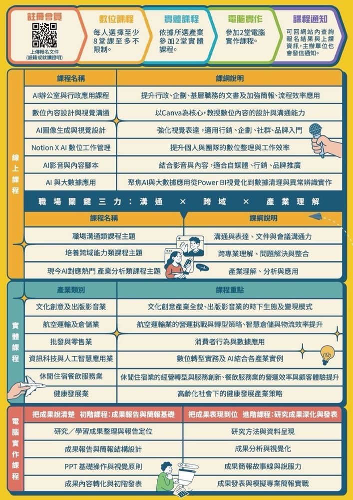 海報