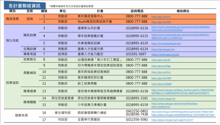 25歲以下年輕成人照顧者─就業服務資源地圖-2